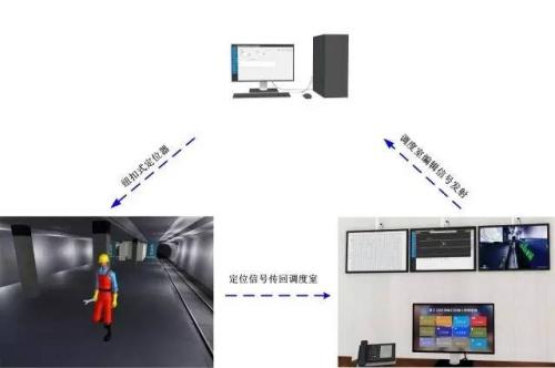 宜兴市人员定位系统三号