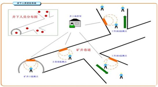 宜兴市人员定位系统七号